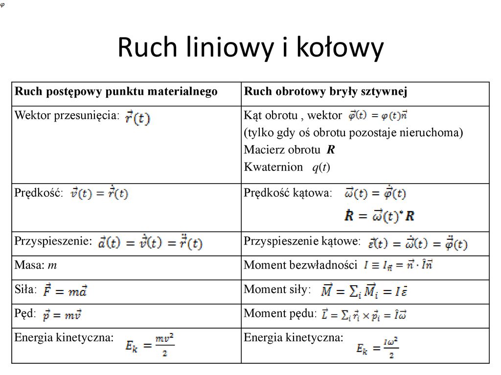 Ruch Obrotowy Bryły Sztywnej Wzory GO Polska